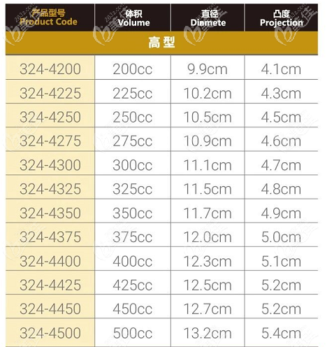 傲諾拉閃耀假體型號表（高型）