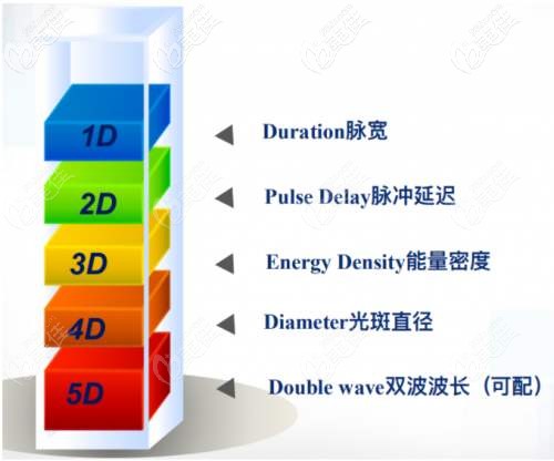 AOPT超光子嫩膚擁有多種濾片