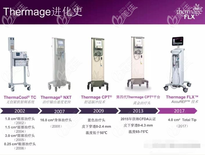 熱瑪吉的各代更新