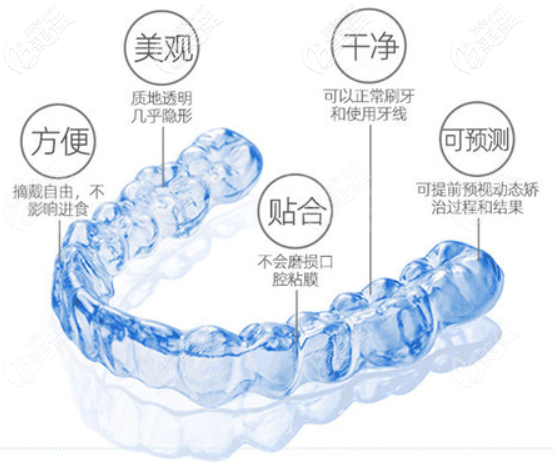 隱形牙套示意圖