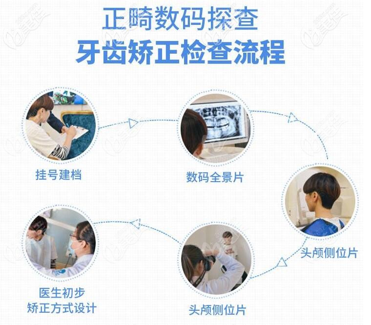 南京月牙兒口腔牙齒矯正術前檢查流程