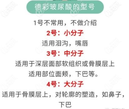 韓國德彩玻尿酸多少錢一支