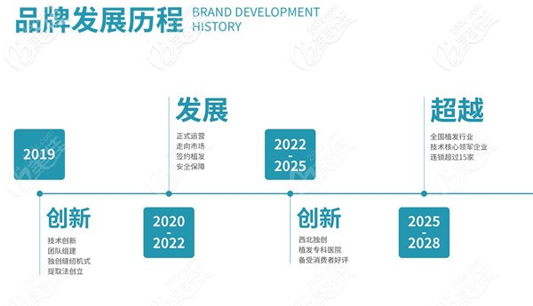 西安沐森品牌發(fā)展歷程 西安沐森品牌發(fā)展歷程