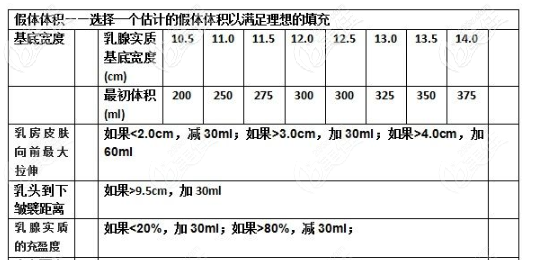平胸妹子選擇假體的參考數(shù)據(jù)