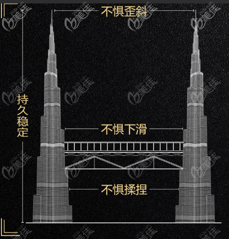 雙子塔連體結(jié)構(gòu)圖 雙子塔連體結(jié)構(gòu)圖