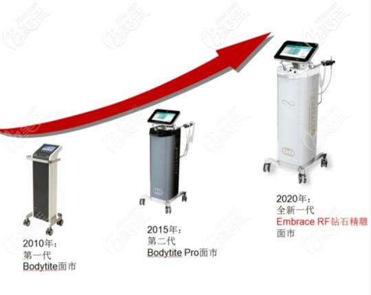 鉆石微雕吸脂術(shù)