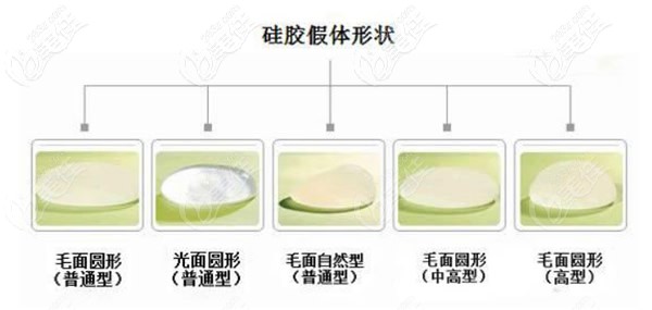 硅膠乳房假體分圓形和水滴形兩種