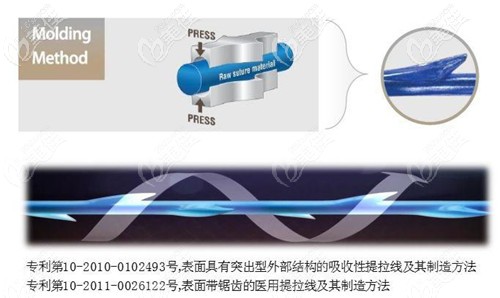 秘特線擁有2個(gè)技術(shù)