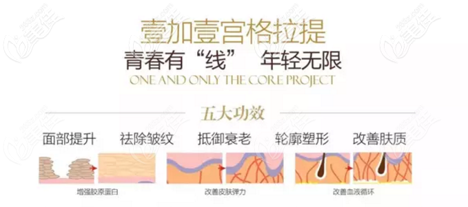 北京壹加壹田瑩醫(yī)生宮格提拉效果怎么樣