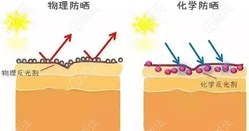 微整形前后要注意防曬