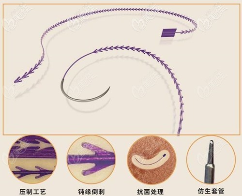 美國(guó)強(qiáng)生藍(lán)鉆魚(yú)骨線 美國(guó)強(qiáng)生藍(lán)鉆魚(yú)骨線