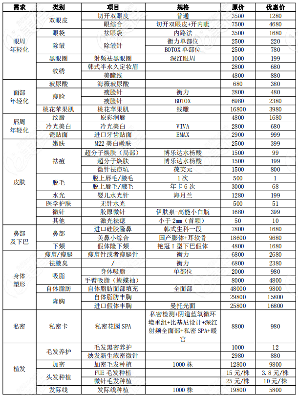 深圳富華整形醫(yī)院2021年整形價格表目錄
