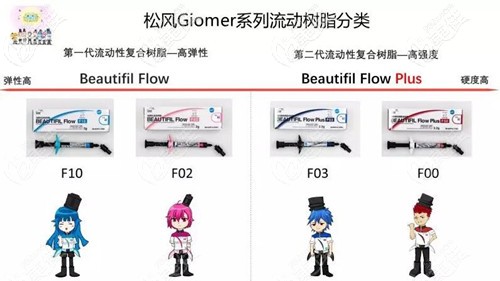 日本松風樹脂補牙