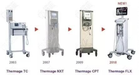 熱瑪吉五代與前幾代儀器照 熱瑪吉五代與前幾代儀器照