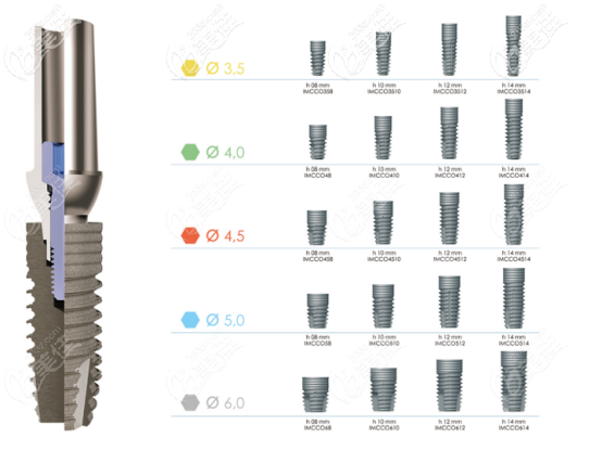 意大利clc西傲種植體的型號(hào)表 意大利clc西傲種植體的型號(hào)表