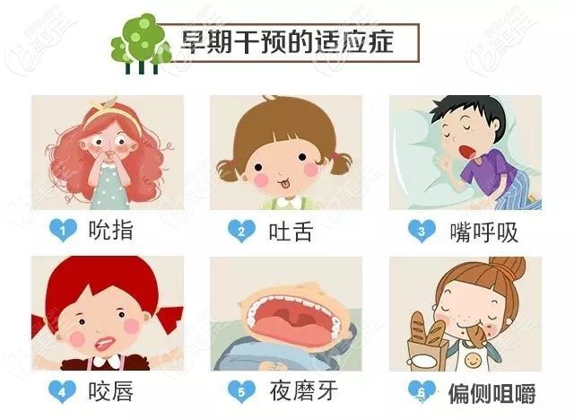 兒童早期矯正適應癥 兒童早期矯正適應癥