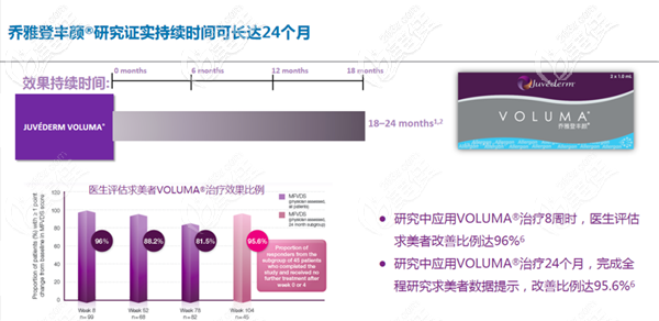 喬雅登豐顏維持時(shí)間長(zhǎng)