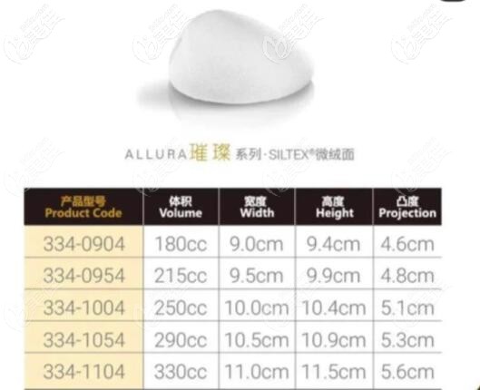 傲諾拉璀璨水滴假體型號表