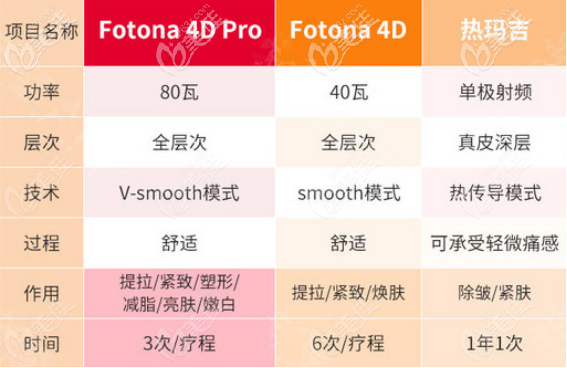 fotona 4DPro fotona 4DPro
