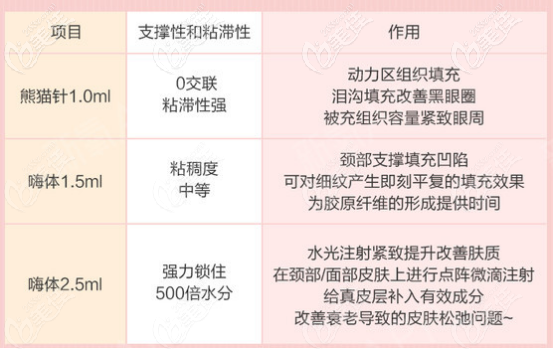 嗨體熊貓針 嗨體熊貓針