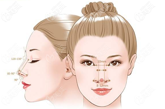 深圳素仁張中峰隆鼻優(yōu)勢 深圳素仁張中峰隆鼻優(yōu)勢