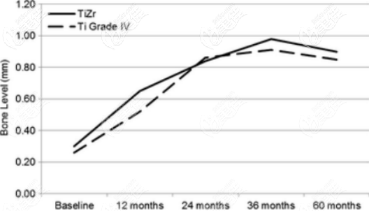 鈦鋯合金生物相容性和純鈦生物相容性