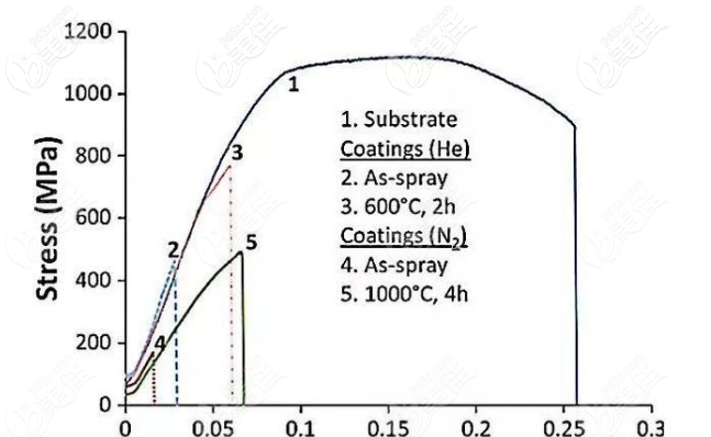 鈦鋯合金強度和純鈦的強度