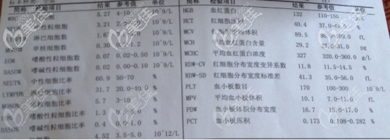 我的體檢報(bào)告 我的體檢報(bào)告