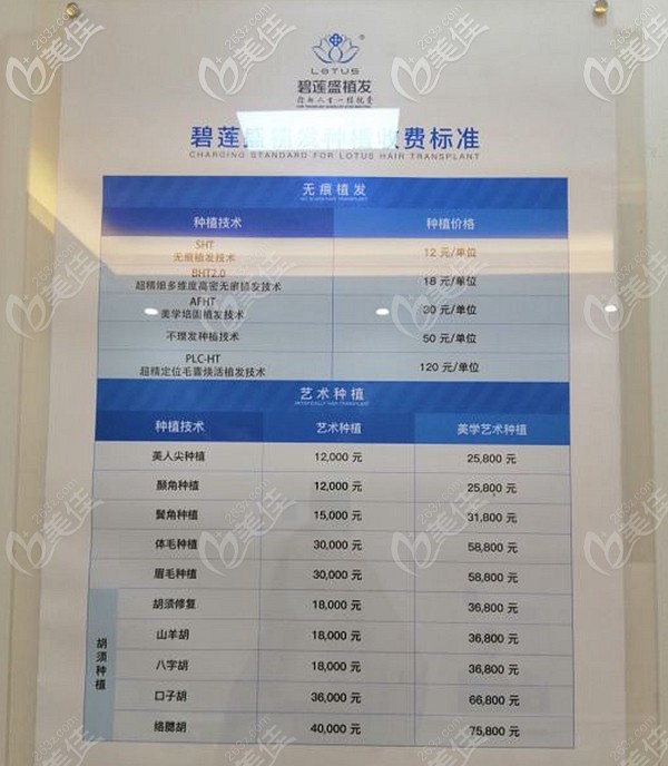 醫(yī)院透明公開的價格表