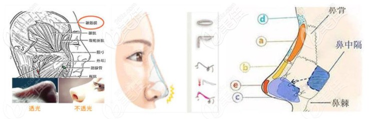 寧波壹加壹隆鼻技術 寧波壹加壹隆鼻技術