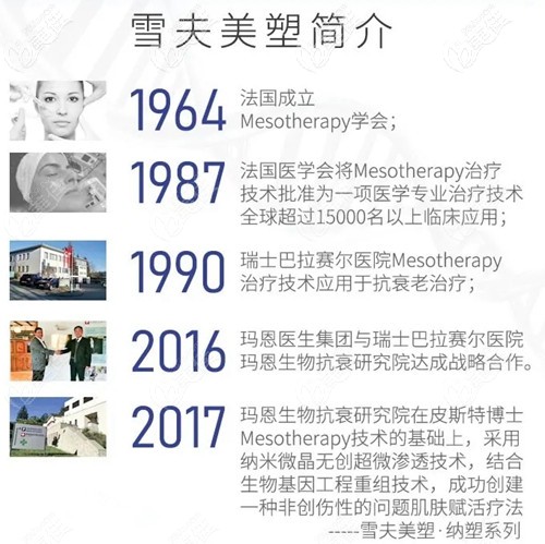 雪夫美塑的由來(lái)