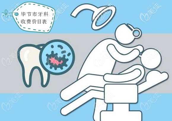 畢節(jié)市七星關(guān)區(qū)牙科醫(yī)院矯正牙齒的參考價(jià)格已整理好,請(qǐng)查收哈