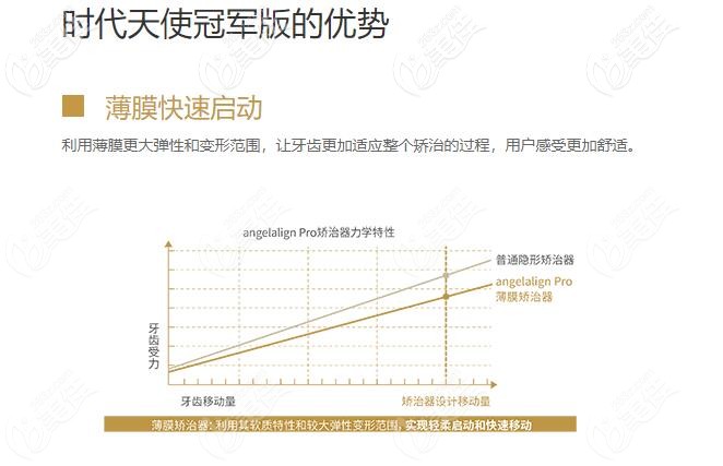 時(shí)代天使雙模版