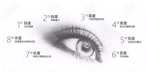 朱顯科眼部整形遵循8度美眼標(biāo)準(zhǔn)