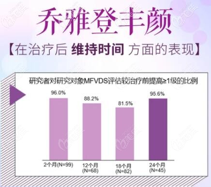 喬雅登豐顏玻尿酸維持時間