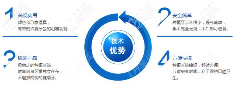 種植牙優(yōu)勢(shì)