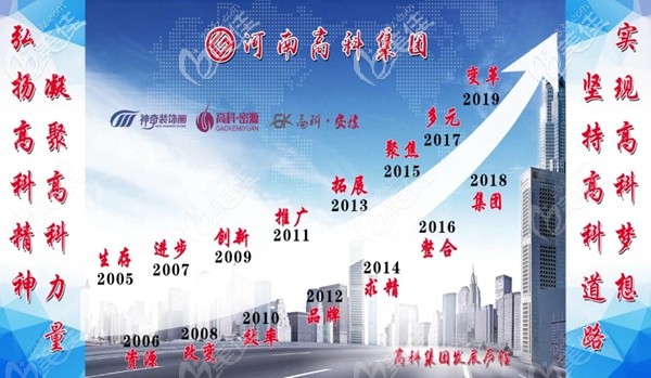 河南高科集團(tuán)發(fā)展史