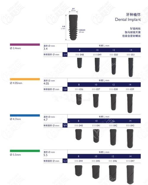 威高種植體的型號