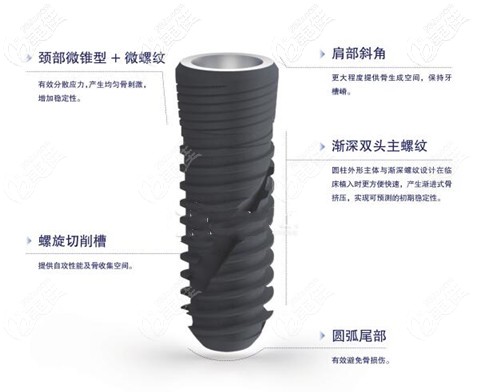 威高種植體的優(yōu)勢