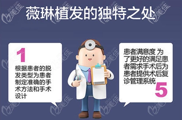 薇琳植發(fā)技術(shù)優(yōu)勢點(diǎn)