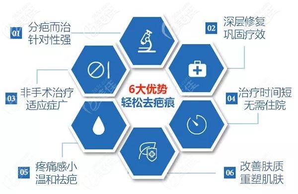 MDT多技術(shù)聯(lián)合祛疤體系6大優(yōu)勢 MDT多技術(shù)聯(lián)合祛疤體系6大優(yōu)勢