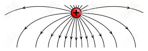 單極射頻作用路線(xiàn)