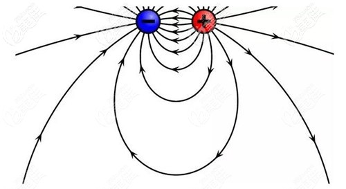 雙極射頻作用路線(xiàn)