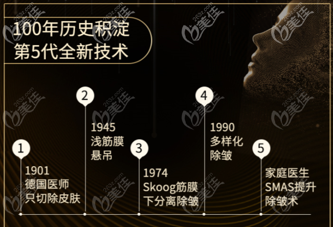 黃廣香第五代SMAS升級版拉皮提升技術 黃廣香第五代SMAS升級版拉皮提升技術