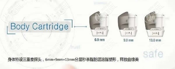 UltraformerIII身體探頭使用效果
