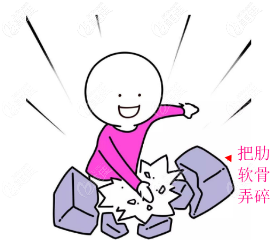 軟糖半肋骨隆鼻是軟化了肋軟骨