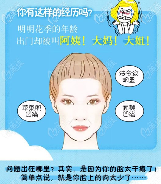 自體脂肪面部填充可以改善法令紋蘋果肌凹陷