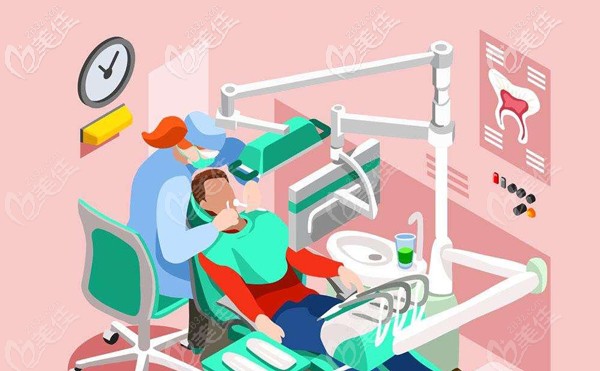 諾貝爾牙科做all-on-4半口種植牙的參考價格 諾貝爾牙科做all-on-4半口種植牙的參考價格