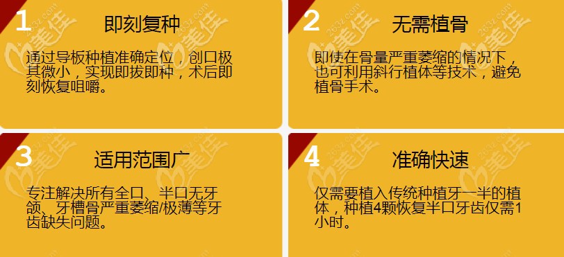 Allon4即刻種植牙技術(shù)