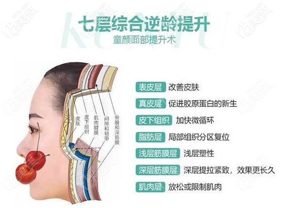 坤鈺整形7層埋線提升術(shù) 坤鈺整形7層埋線提升術(shù)